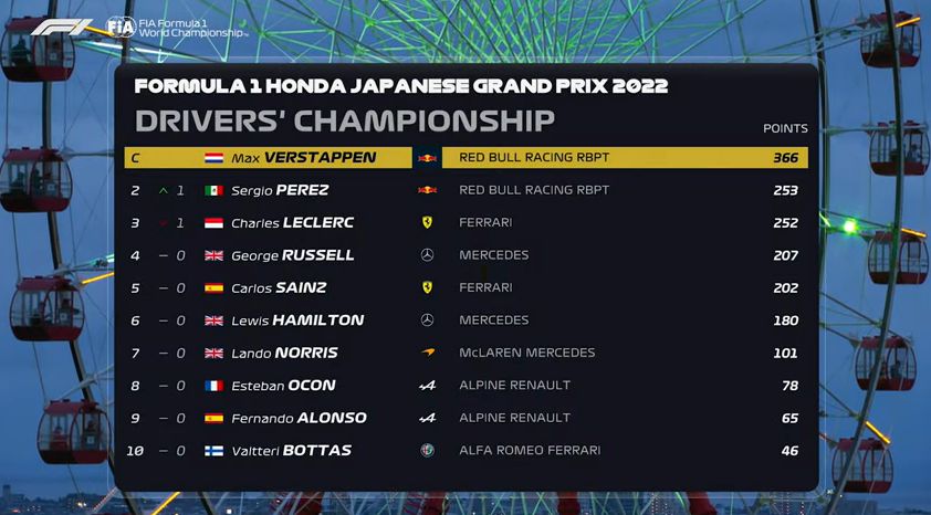 drivers_championshisp.png